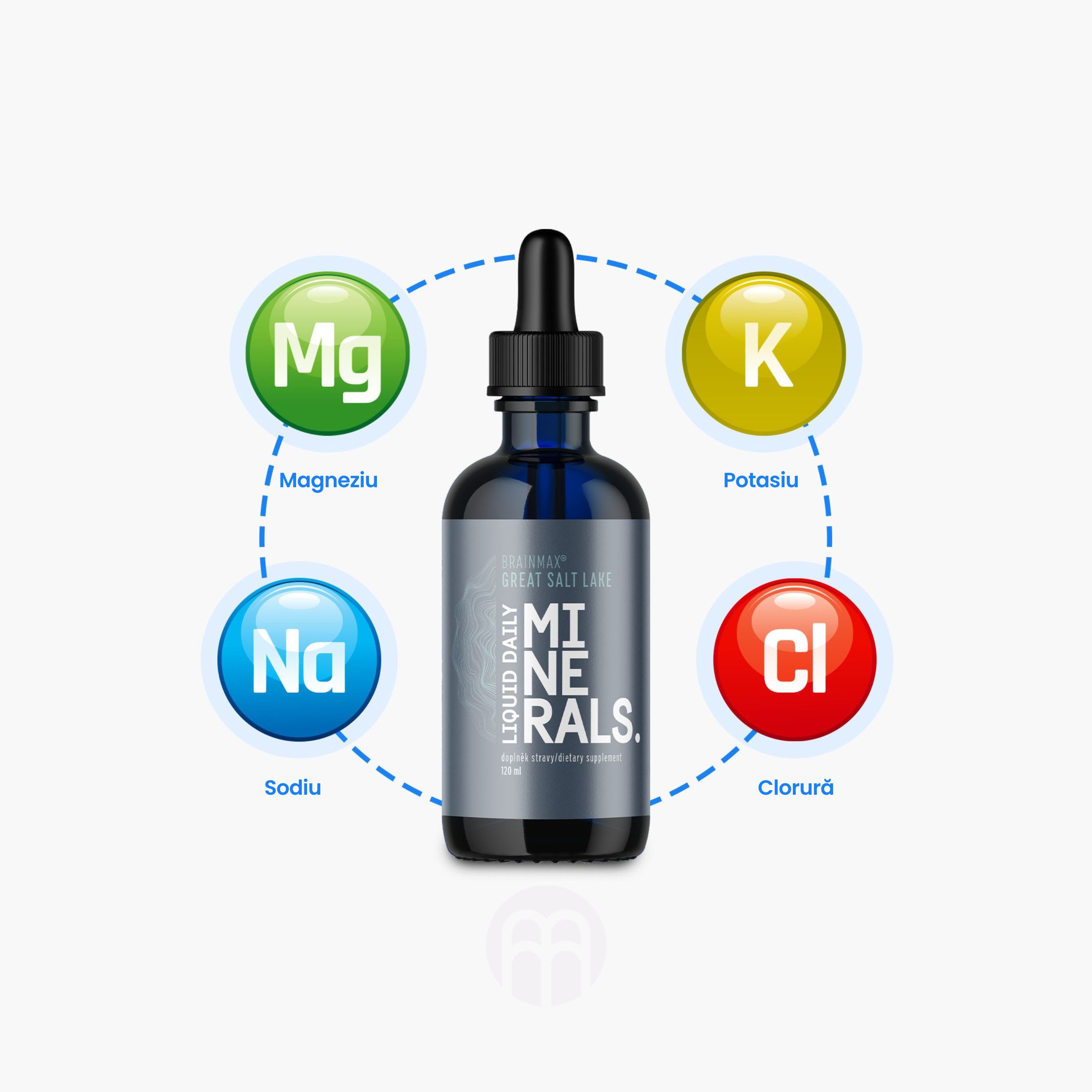 (Rumunština) BrainMax Liquid Daily Minerals, Minerály v tekuté přírodní formě